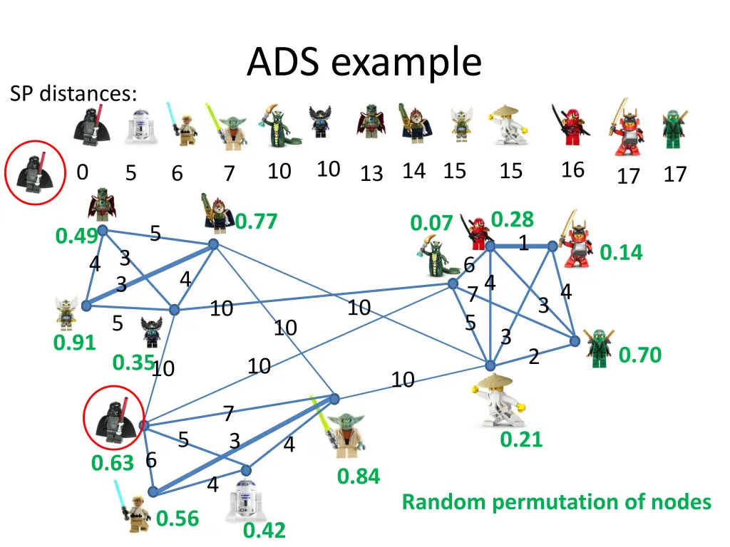 ads example