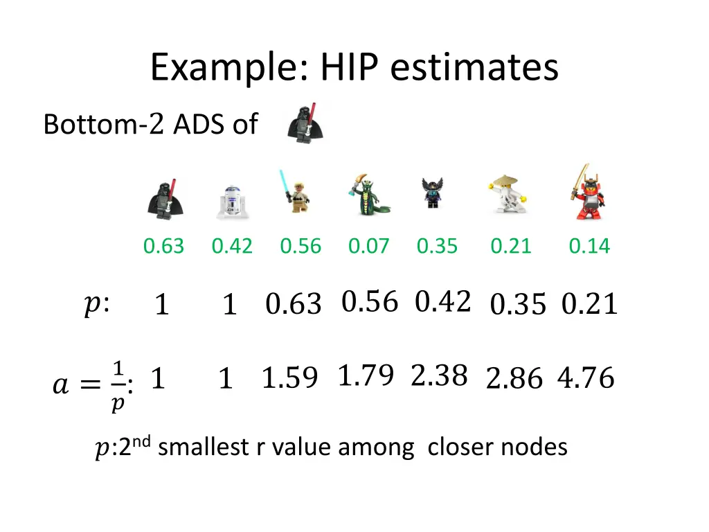 example hip estimates
