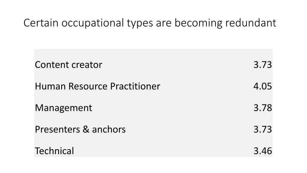 certain occupational types are becoming redundant