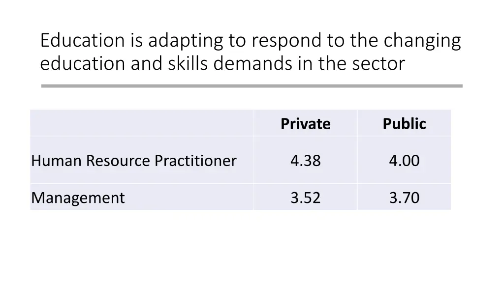 education is adapting to respond to the changing
