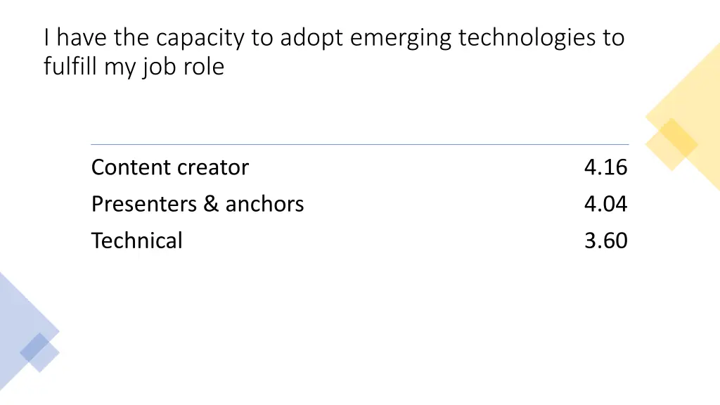 i have the capacity to adopt emerging