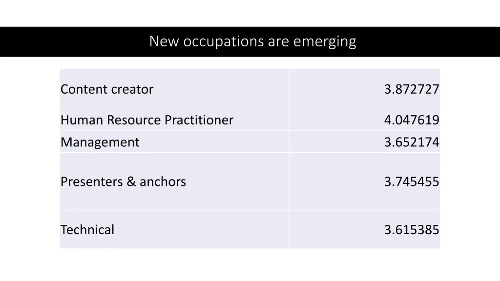 new occupations are emerging