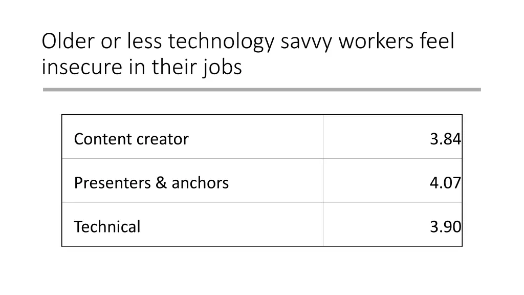 older or less technology savvy workers feel