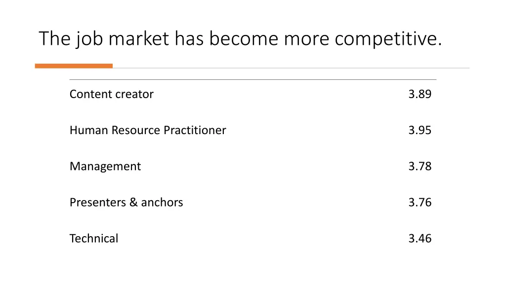 the job market has become more competitive