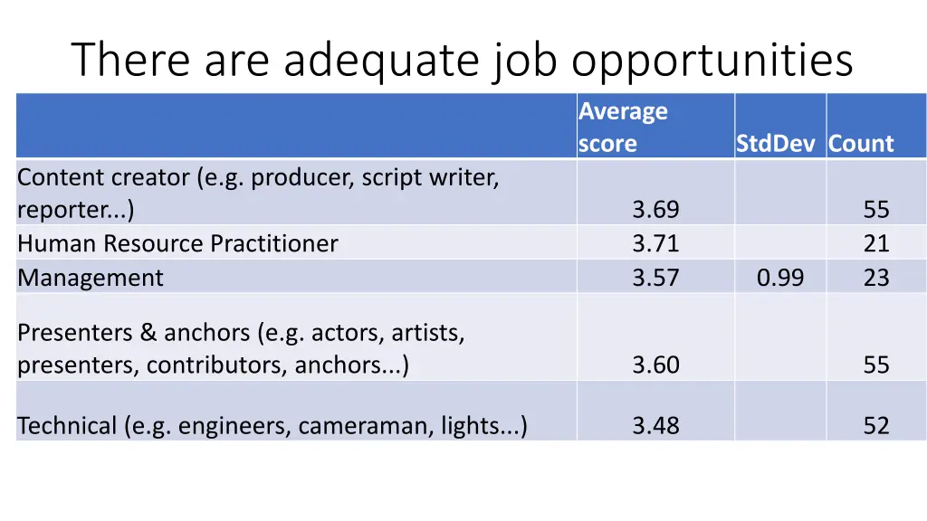there are adequate job opportunities