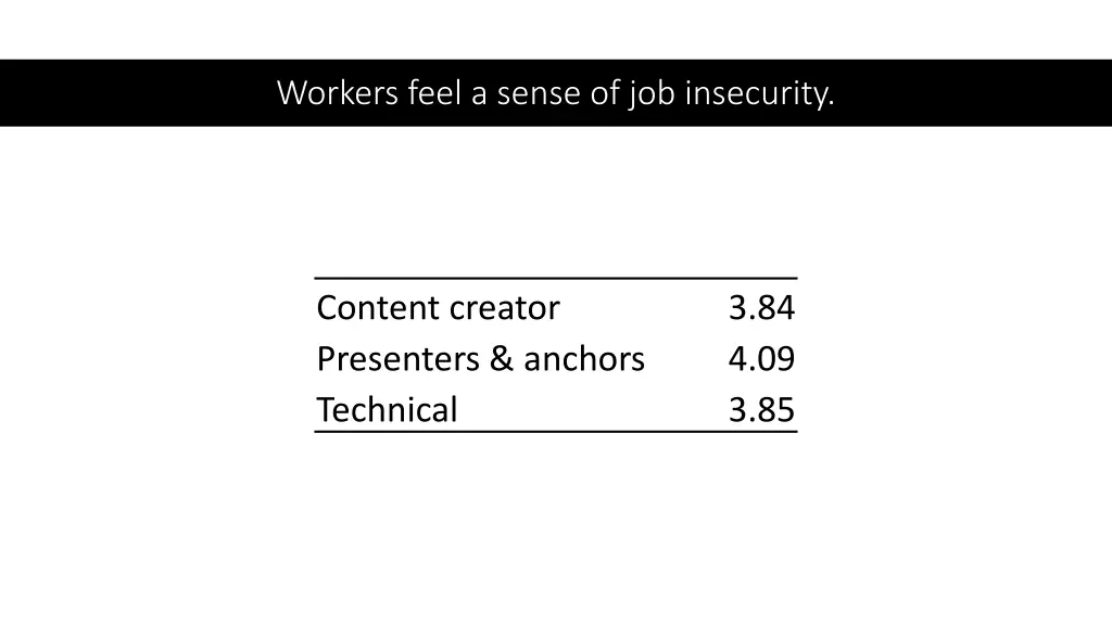 workers feel a sense of job insecurity