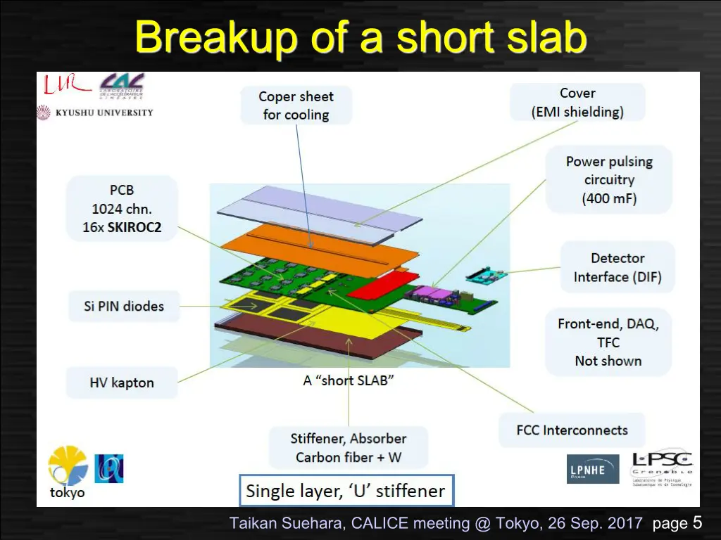 breakup of a short slab