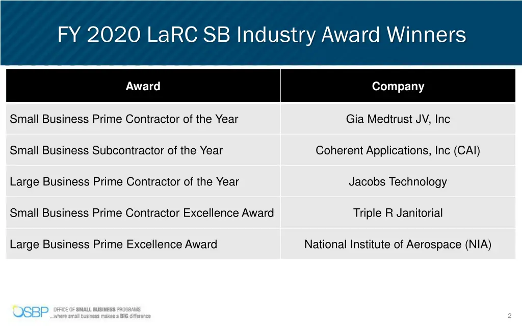 fy 2020 larc sb industry award winners