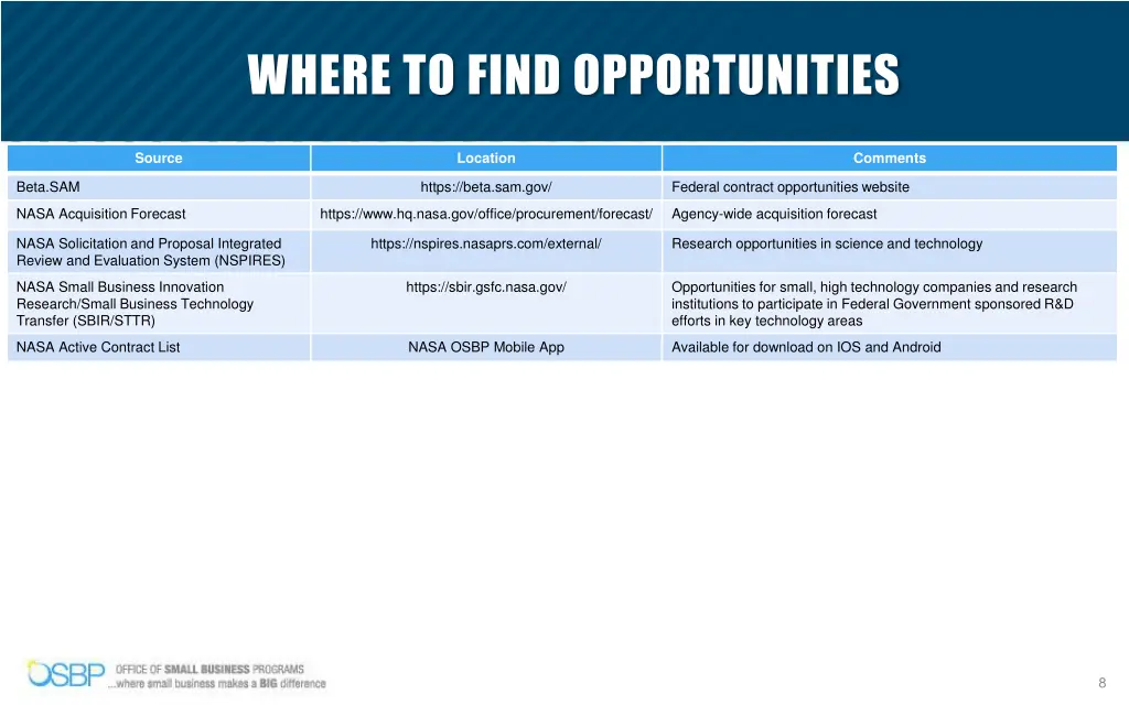 where to find opportunities