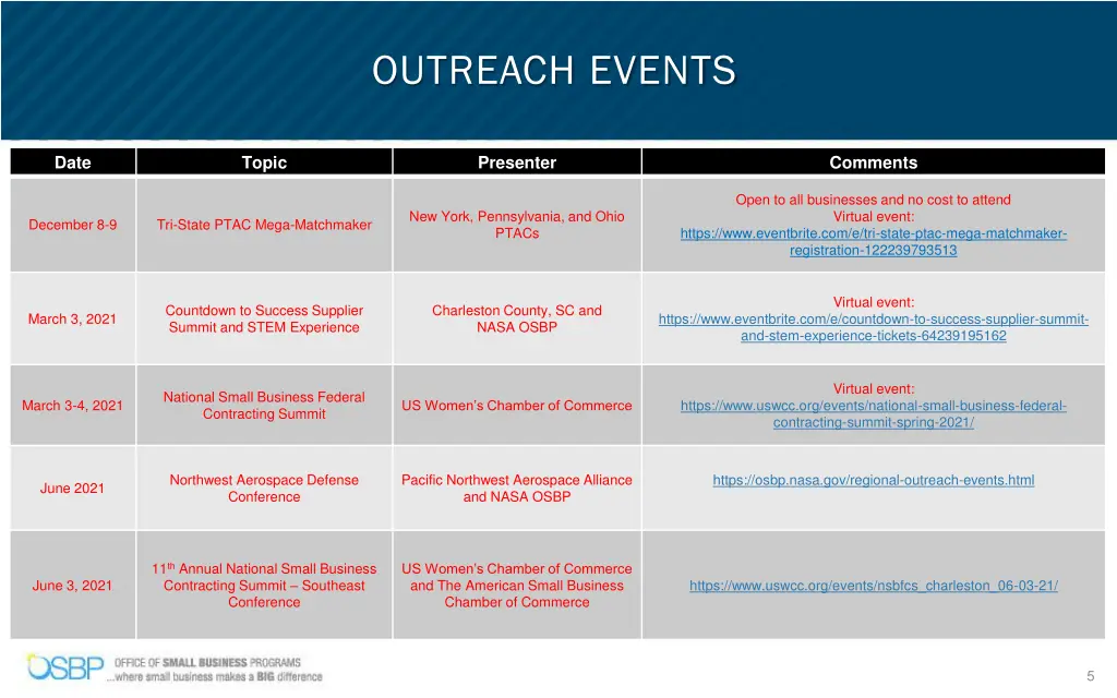 outreach events