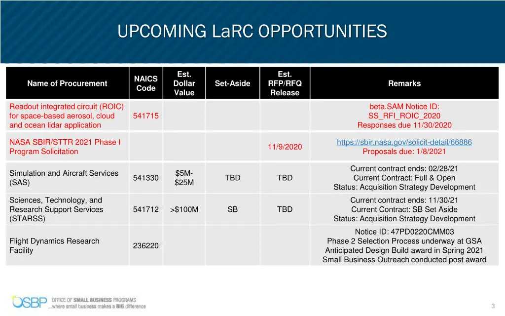 upcoming larc opportunities