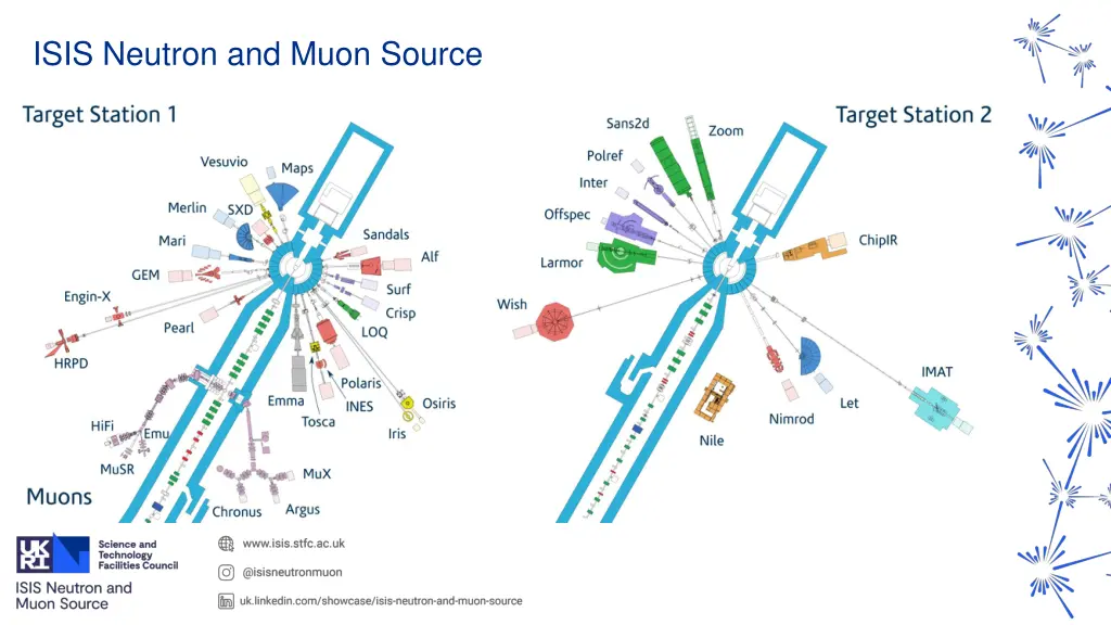 isis neutron and muon source 1