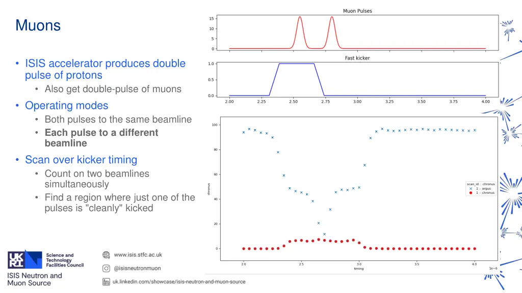 muons 1