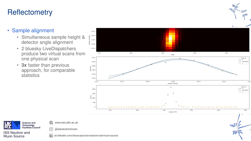 reflectometry 1