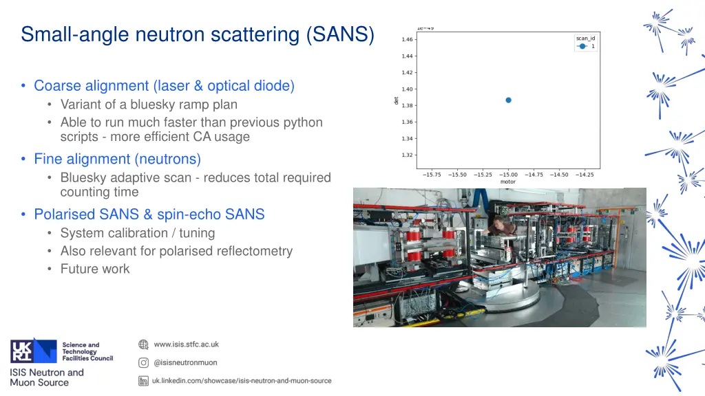 small angle neutron scattering sans
