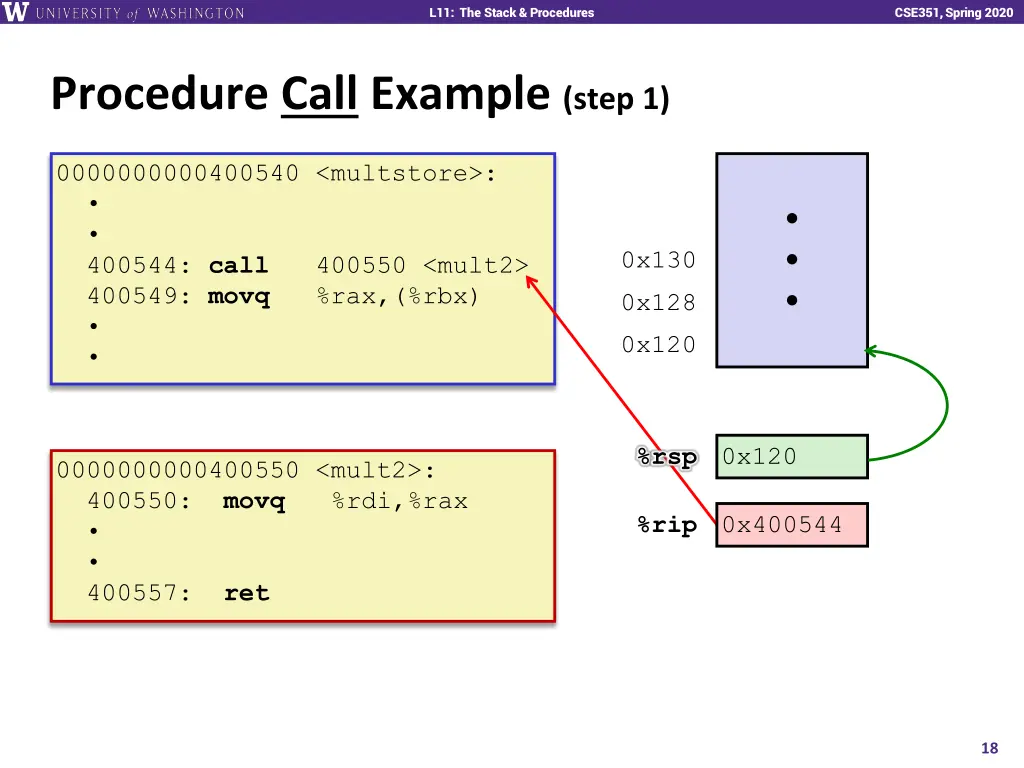 l11 the stack procedures 17