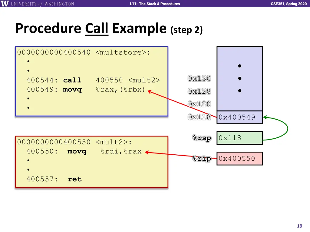 l11 the stack procedures 18