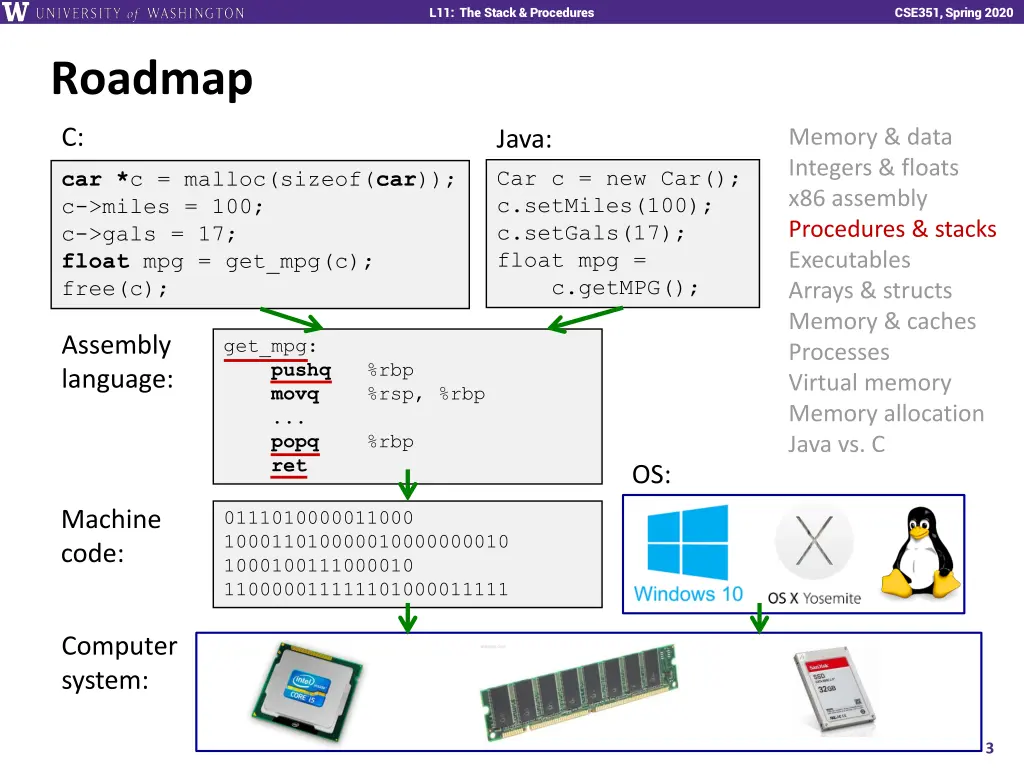 l11 the stack procedures 2
