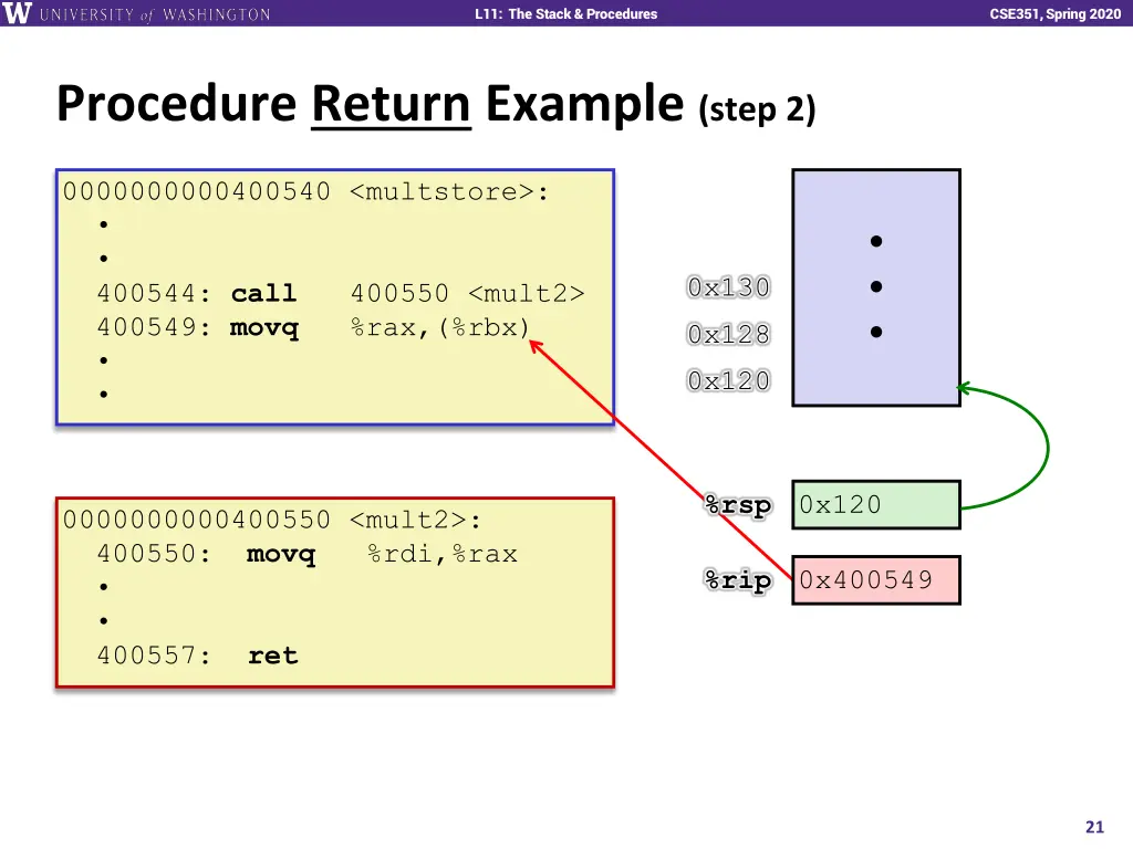l11 the stack procedures 20