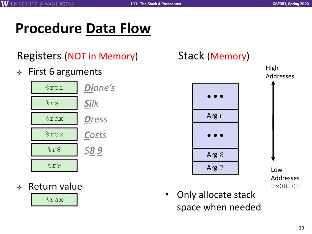 l11 the stack procedures 22