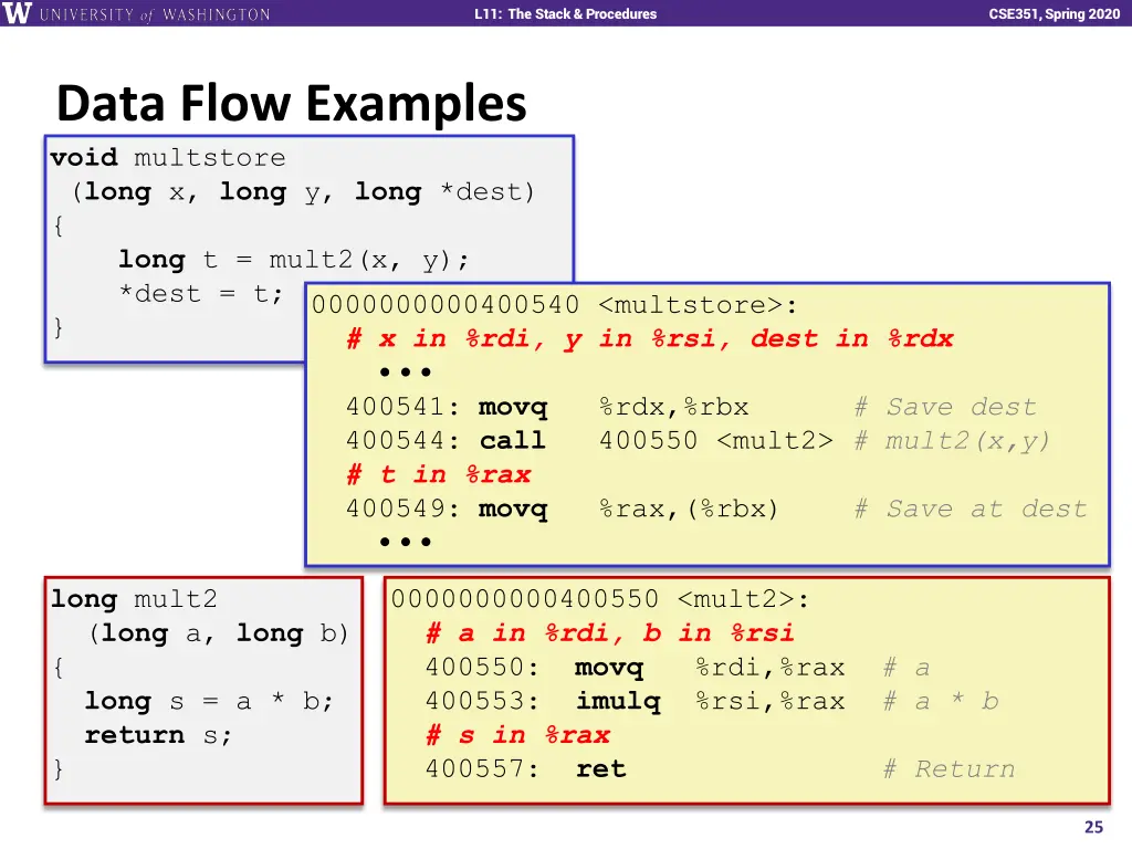 l11 the stack procedures 24