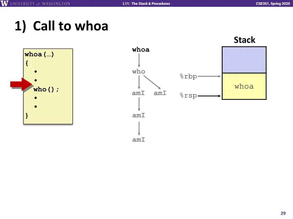 l11 the stack procedures 28
