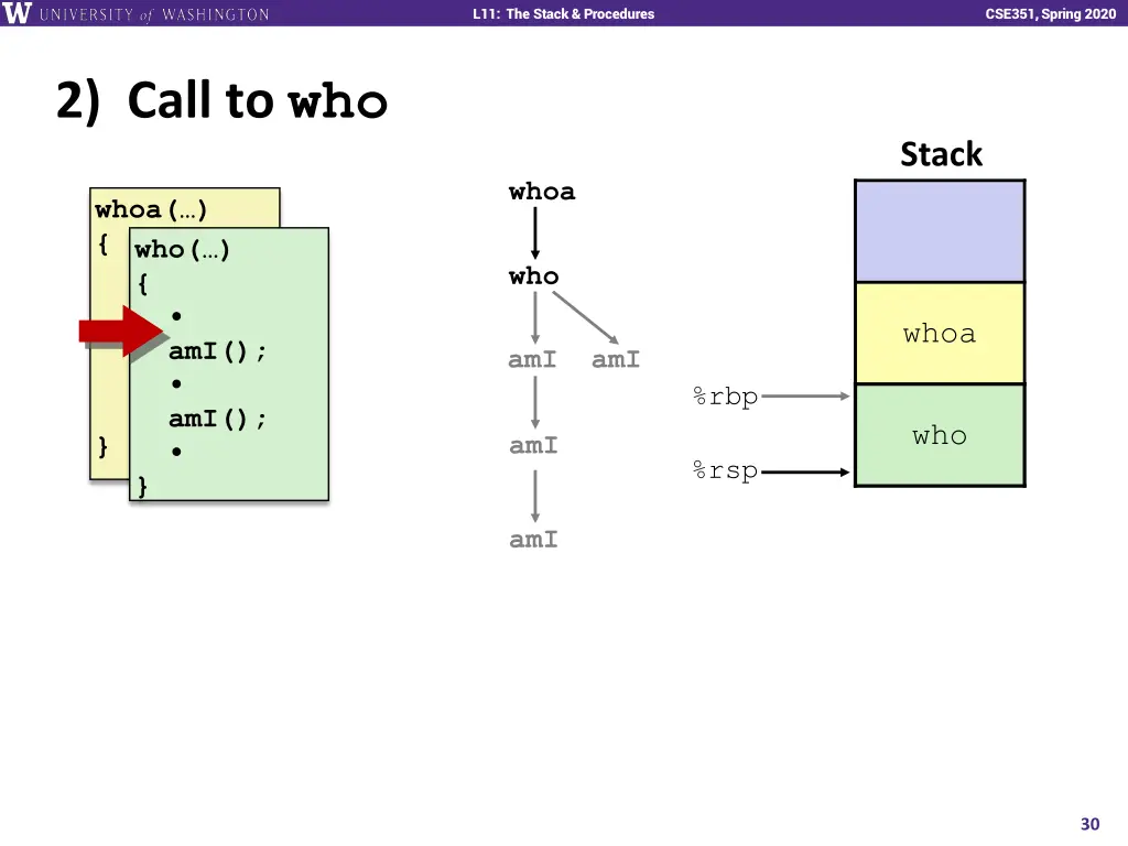 l11 the stack procedures 29