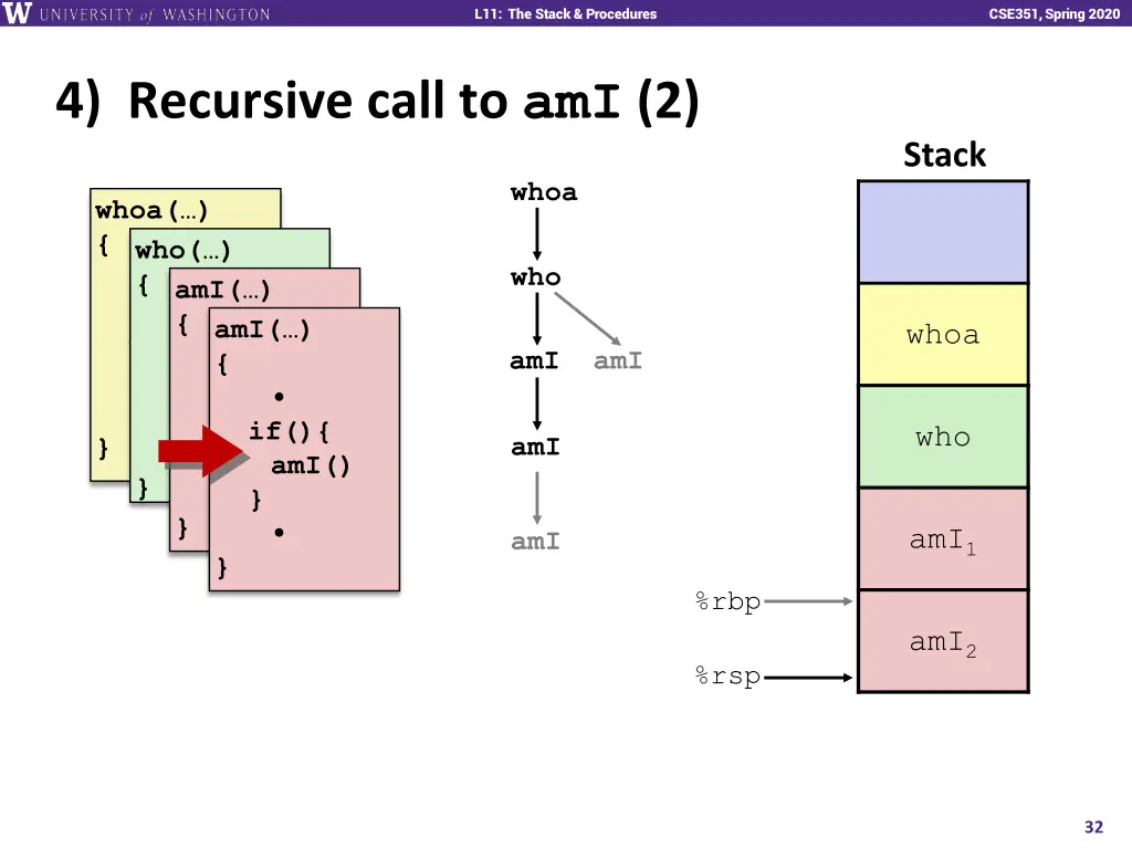 l11 the stack procedures 31
