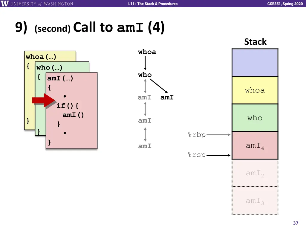 l11 the stack procedures 36