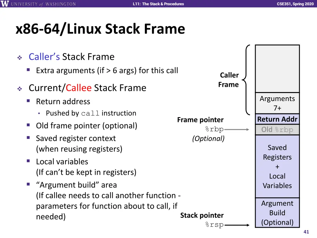 l11 the stack procedures 40
