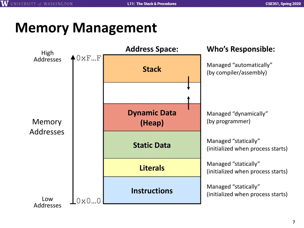 l11 the stack procedures 6