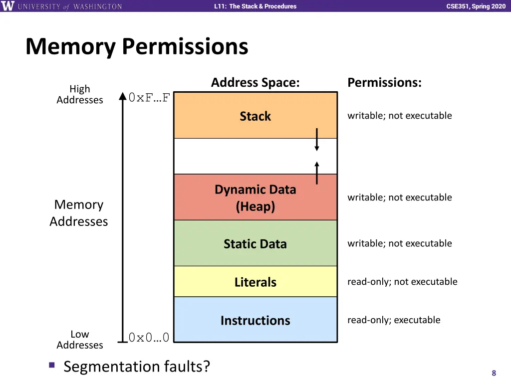 l11 the stack procedures 7