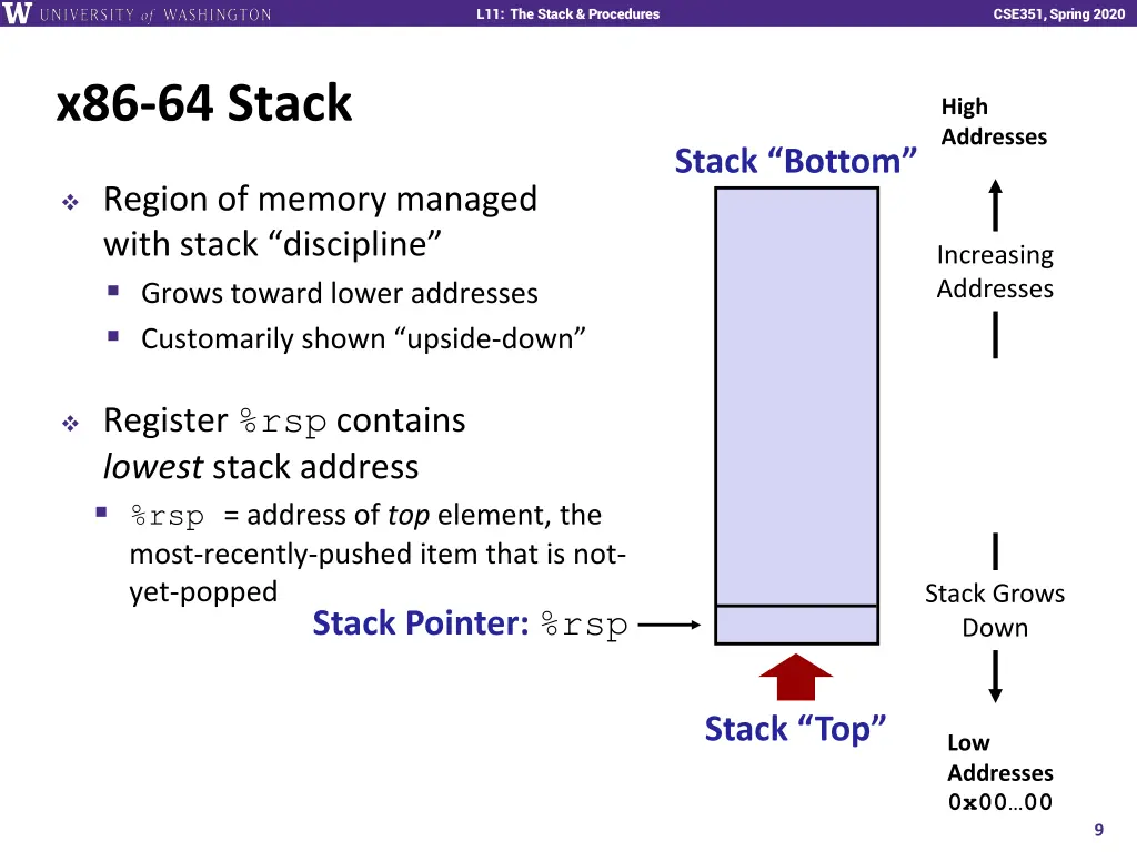l11 the stack procedures 8