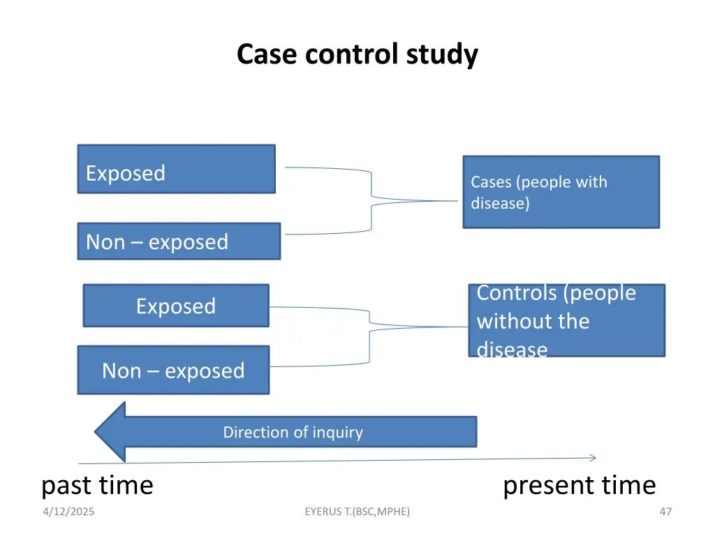 case control study