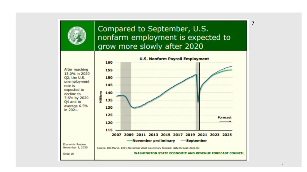 slide7