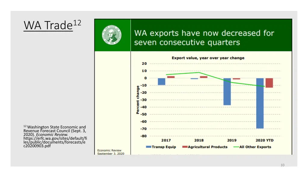 wa trade 12