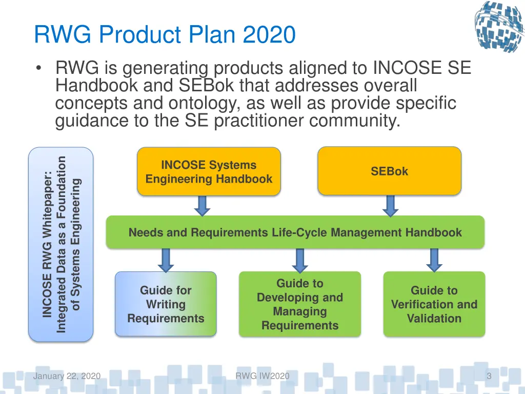 rwg product plan 2020 rwg is generating products