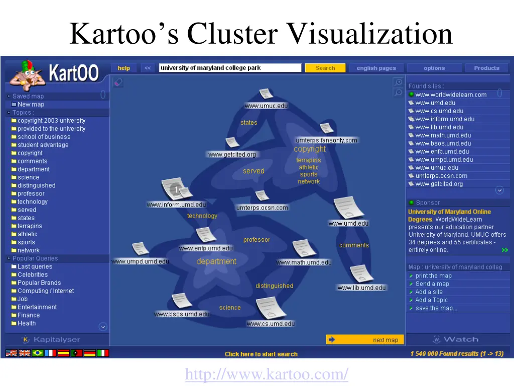 kartoo s cluster visualization