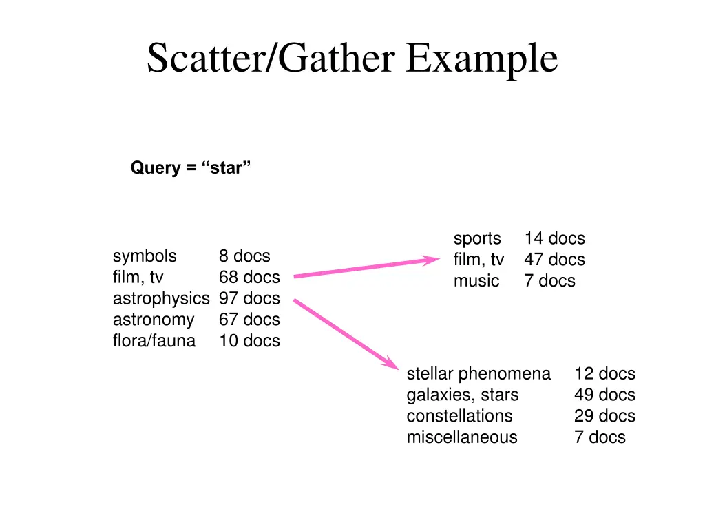 scatter gather example
