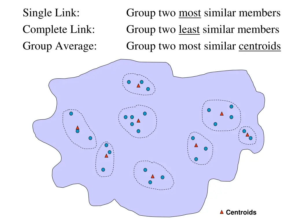 single link complete link group average