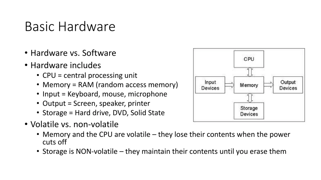 basic hardware