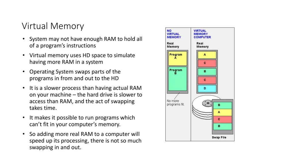 virtual memory