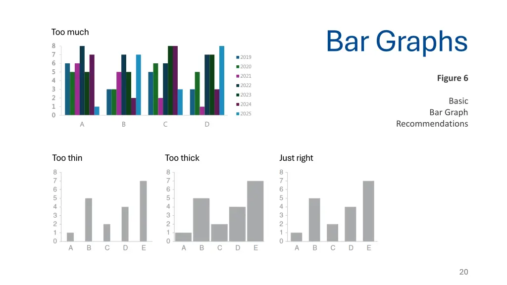 bar graphs