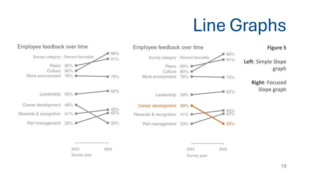 line graphs 1