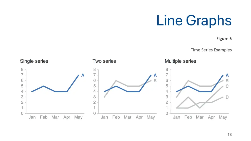 line graphs