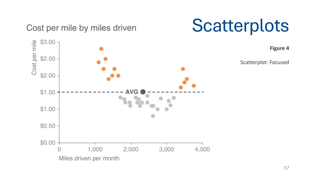 scatterplots 1