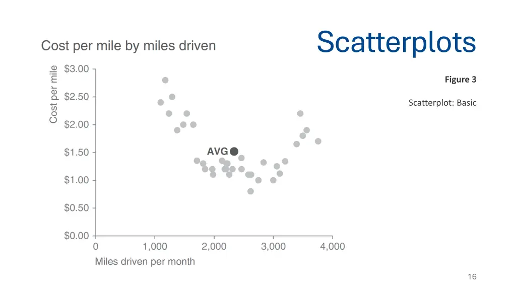 scatterplots