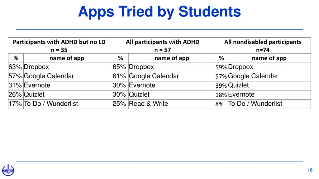 slide16