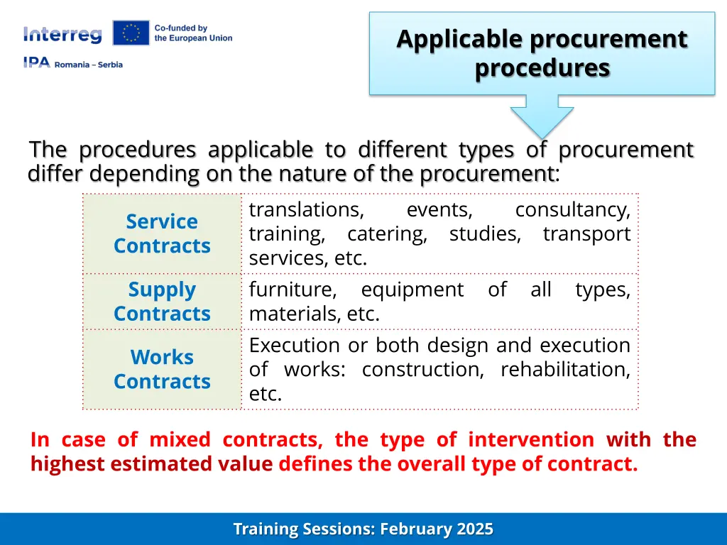 applicable procurement procedures