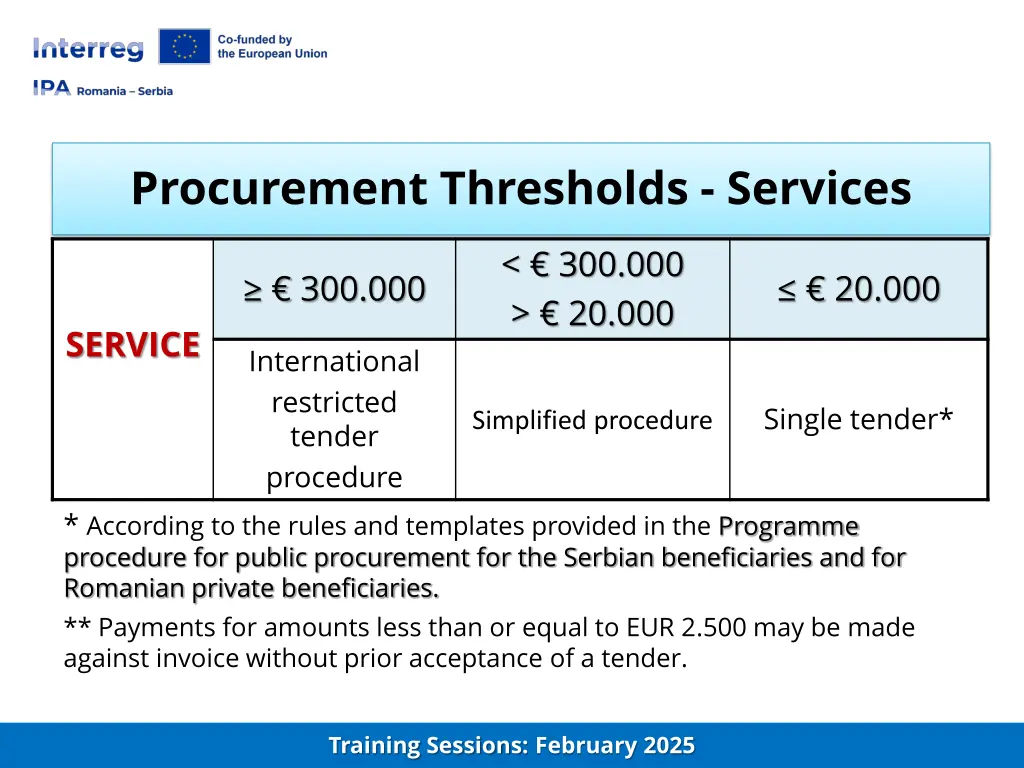 procurement thresholds services